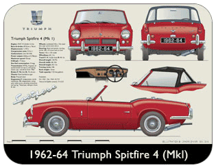 Triumph Spitfire 4 (MkI) 1962-64 (wire wheels) Place Mat, Medium